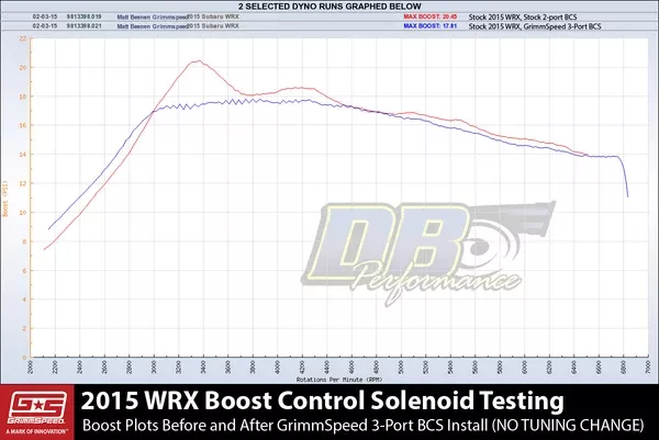 GrimmSpeed Boost Control Solenoid – Subaru 17+ FA20 – Canadian Spec (057054)